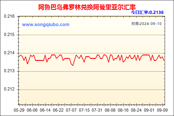 阿鲁巴岛弗罗林兑人民币汇率走势图