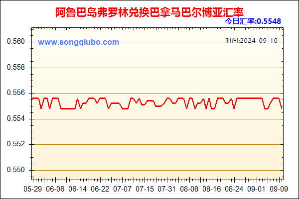 阿鲁巴岛弗罗林兑人民币汇率走势图