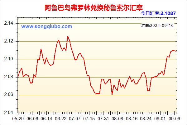 阿鲁巴岛弗罗林兑人民币汇率走势图