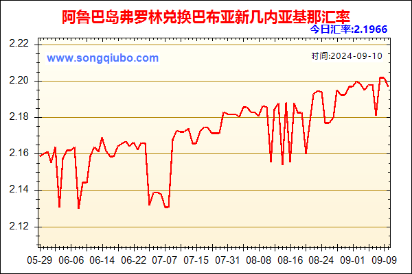 阿鲁巴岛弗罗林兑人民币汇率走势图