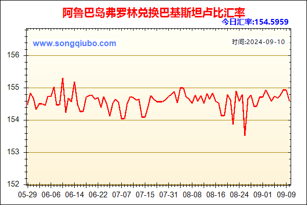 阿鲁巴岛弗罗林兑人民币汇率走势图