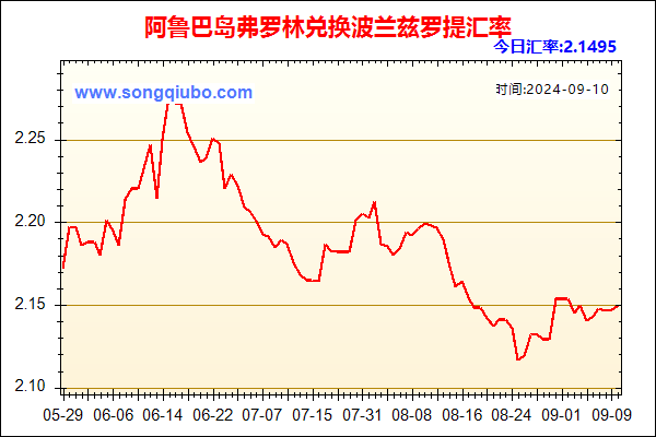 阿鲁巴岛弗罗林兑人民币汇率走势图