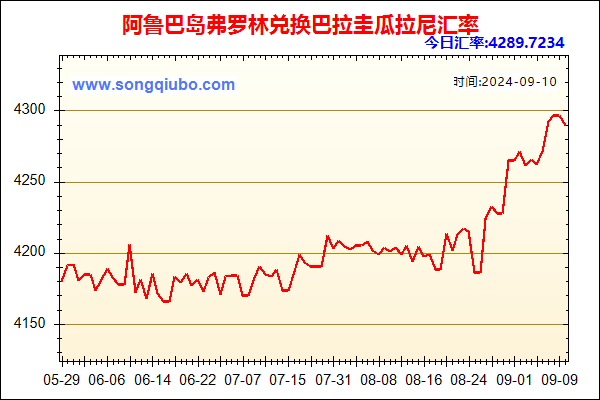 阿鲁巴岛弗罗林兑人民币汇率走势图