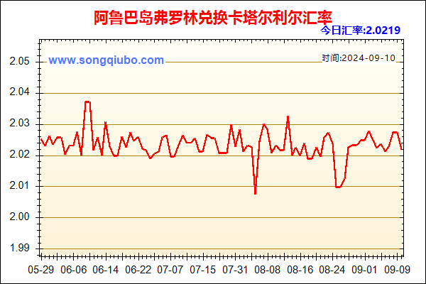 阿鲁巴岛弗罗林兑人民币汇率走势图