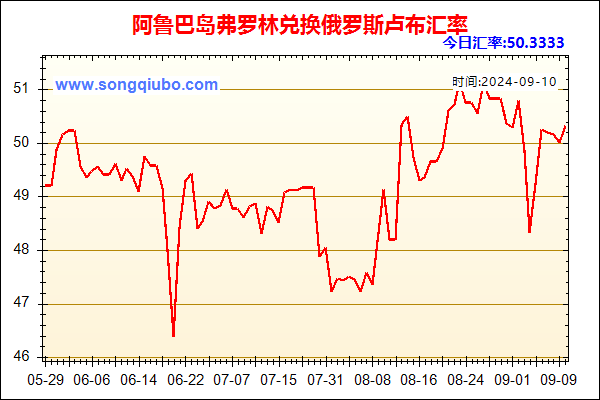 阿鲁巴岛弗罗林兑人民币汇率走势图