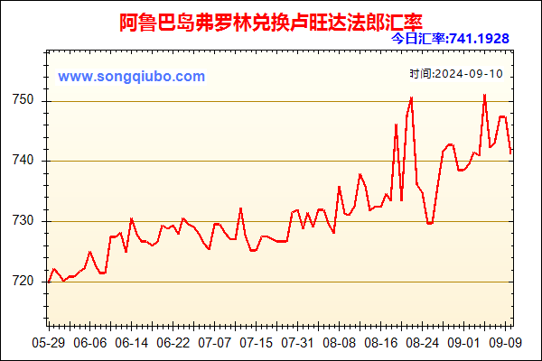 阿鲁巴岛弗罗林兑人民币汇率走势图