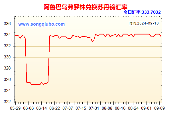 阿鲁巴岛弗罗林兑人民币汇率走势图