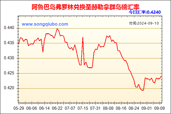 阿鲁巴岛弗罗林兑人民币汇率走势图