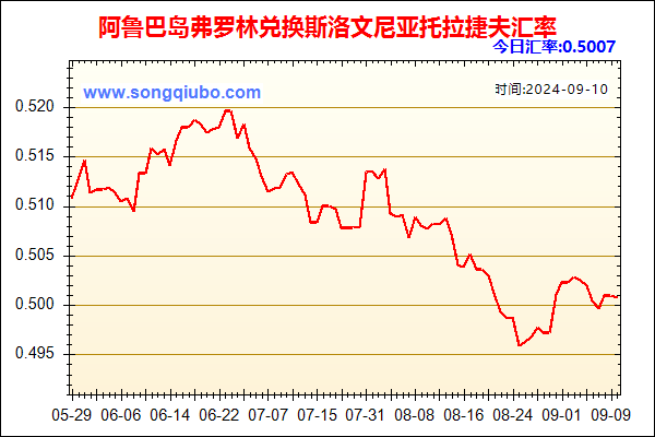 阿鲁巴岛弗罗林兑人民币汇率走势图