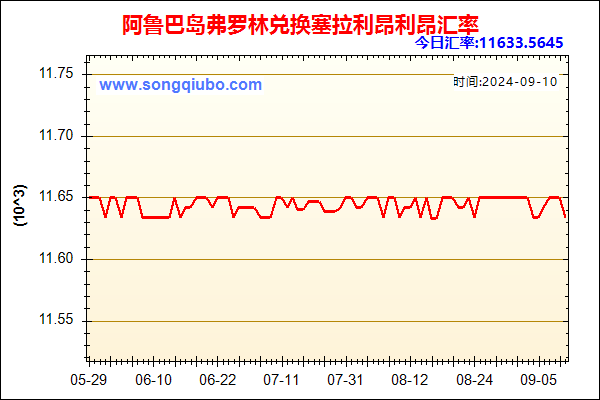 阿鲁巴岛弗罗林兑人民币汇率走势图