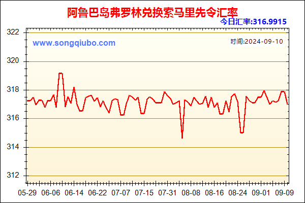 阿鲁巴岛弗罗林兑人民币汇率走势图