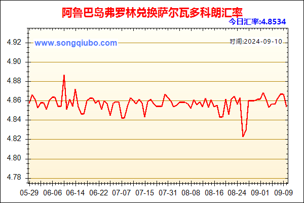 阿鲁巴岛弗罗林兑人民币汇率走势图