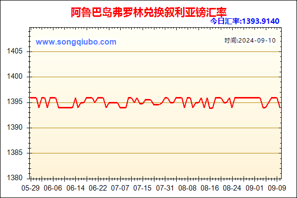 阿鲁巴岛弗罗林兑人民币汇率走势图