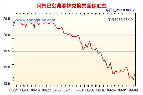 阿鲁巴岛弗罗林兑人民币汇率走势图