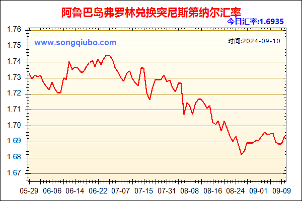 阿鲁巴岛弗罗林兑人民币汇率走势图