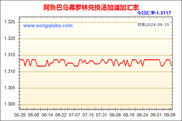 阿鲁巴岛弗罗林兑人民币汇率走势图