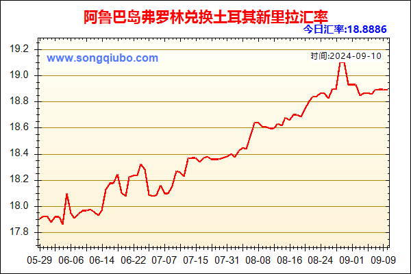 阿鲁巴岛弗罗林兑人民币汇率走势图