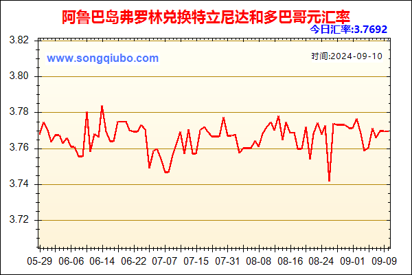 阿鲁巴岛弗罗林兑人民币汇率走势图