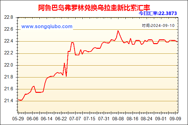 阿鲁巴岛弗罗林兑人民币汇率走势图