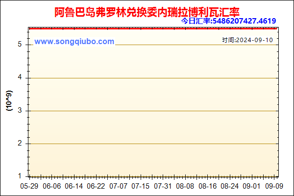 阿鲁巴岛弗罗林兑人民币汇率走势图