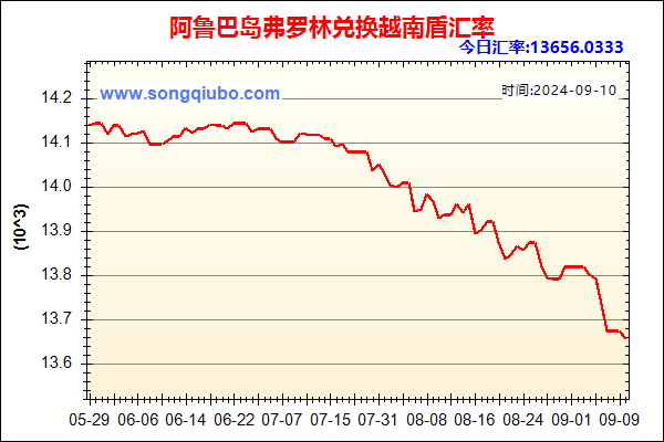 阿鲁巴岛弗罗林兑人民币汇率走势图