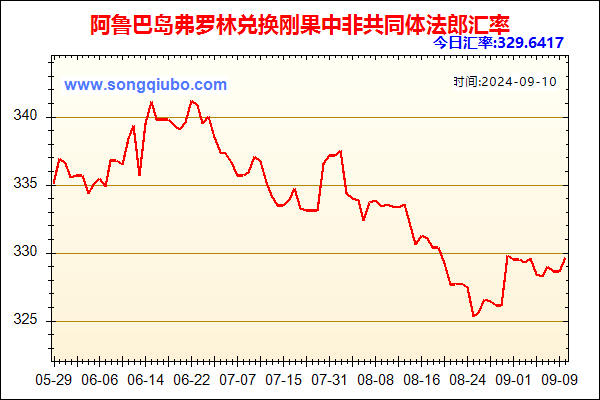 阿鲁巴岛弗罗林兑人民币汇率走势图