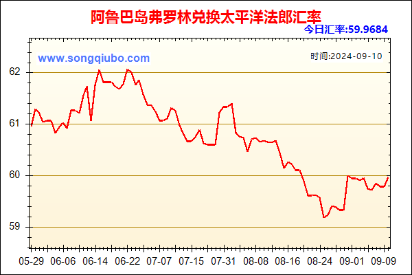 阿鲁巴岛弗罗林兑人民币汇率走势图