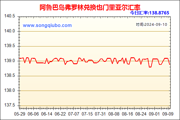 阿鲁巴岛弗罗林兑人民币汇率走势图