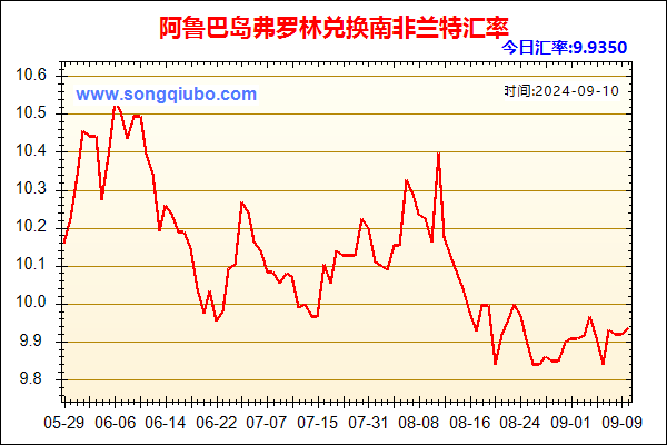 阿鲁巴岛弗罗林兑人民币汇率走势图