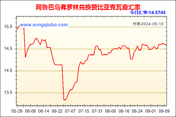 阿鲁巴岛弗罗林兑人民币汇率走势图