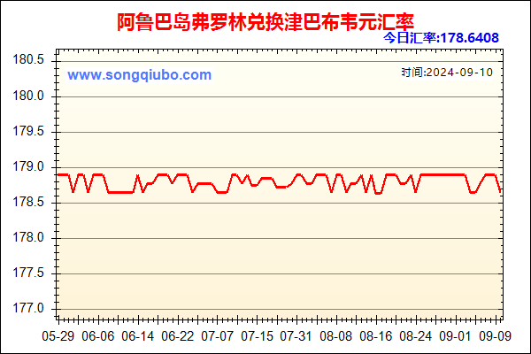 阿鲁巴岛弗罗林兑人民币汇率走势图