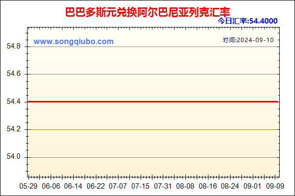 巴巴多斯元兑人民币汇率走势图