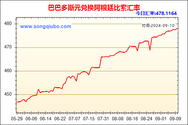 巴巴多斯元兑人民币汇率走势图