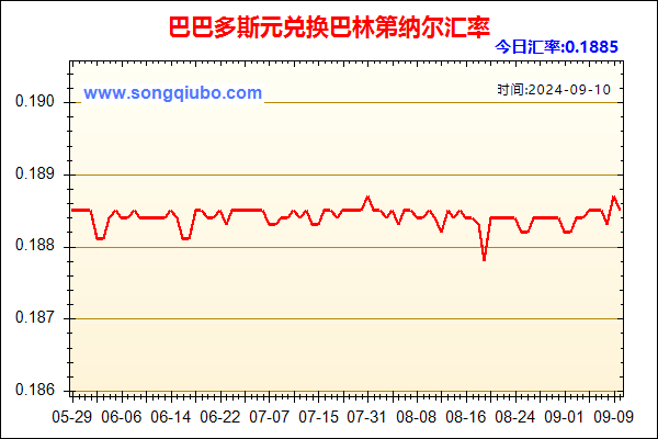 巴巴多斯元兑人民币汇率走势图