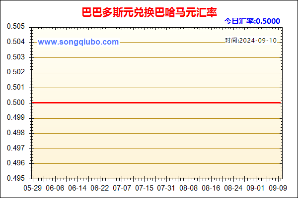 巴巴多斯元兑人民币汇率走势图