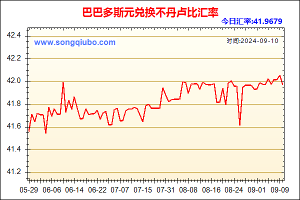 巴巴多斯元兑人民币汇率走势图