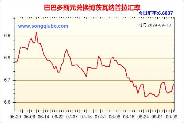 巴巴多斯元兑人民币汇率走势图