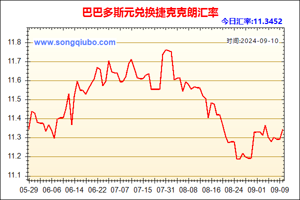 巴巴多斯元兑人民币汇率走势图