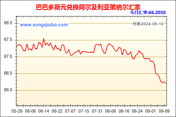 巴巴多斯元兑人民币汇率走势图