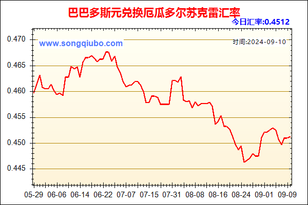 巴巴多斯元兑人民币汇率走势图