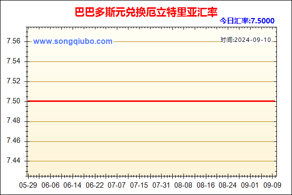 巴巴多斯元兑人民币汇率走势图