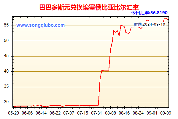 巴巴多斯元兑人民币汇率走势图