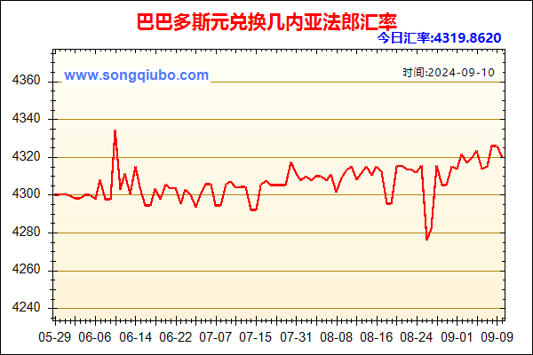 巴巴多斯元兑人民币汇率走势图