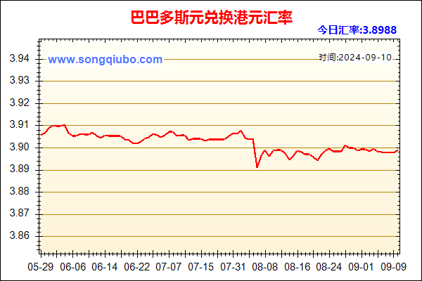 巴巴多斯元兑人民币汇率走势图