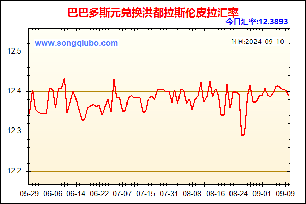 巴巴多斯元兑人民币汇率走势图