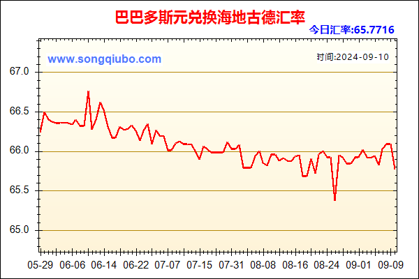 巴巴多斯元兑人民币汇率走势图