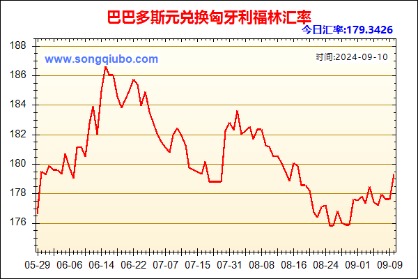 巴巴多斯元兑人民币汇率走势图