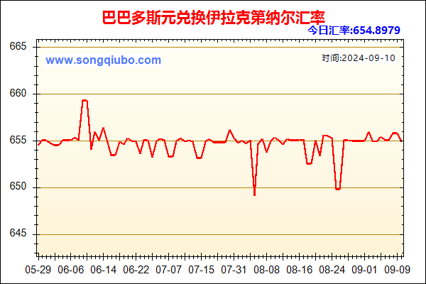 巴巴多斯元兑人民币汇率走势图