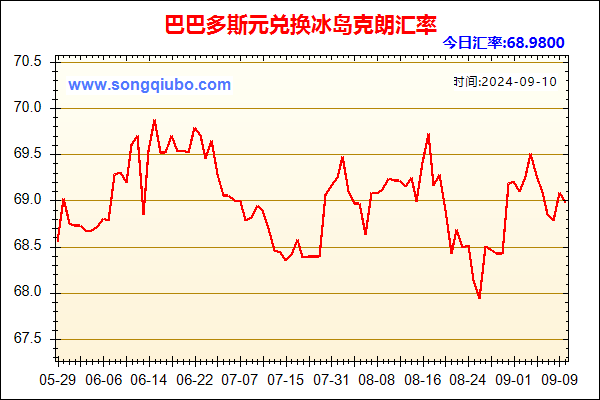 巴巴多斯元兑人民币汇率走势图