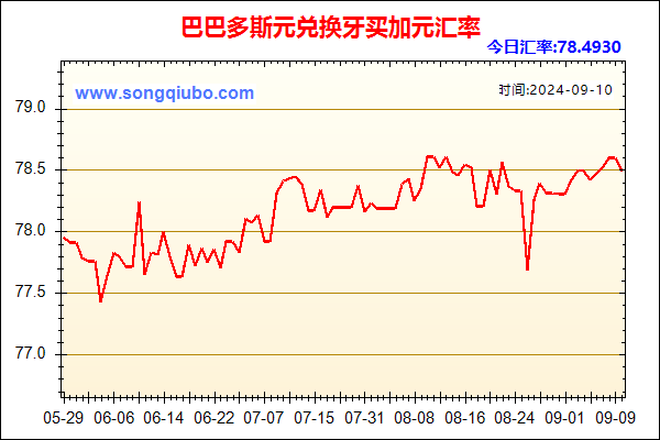 巴巴多斯元兑人民币汇率走势图